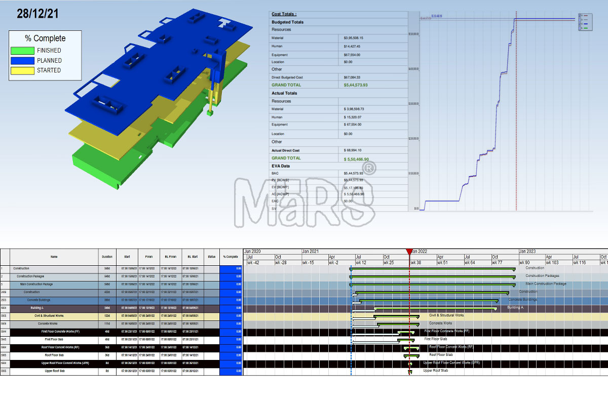 BIM Quantity Take-off Services