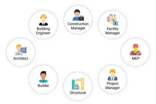 BIM Approach in Construction Projects