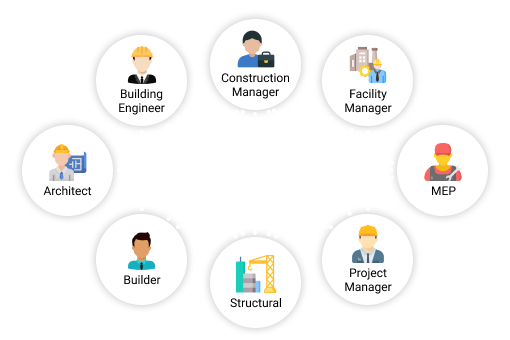 Traditional Approach in Construction Projects