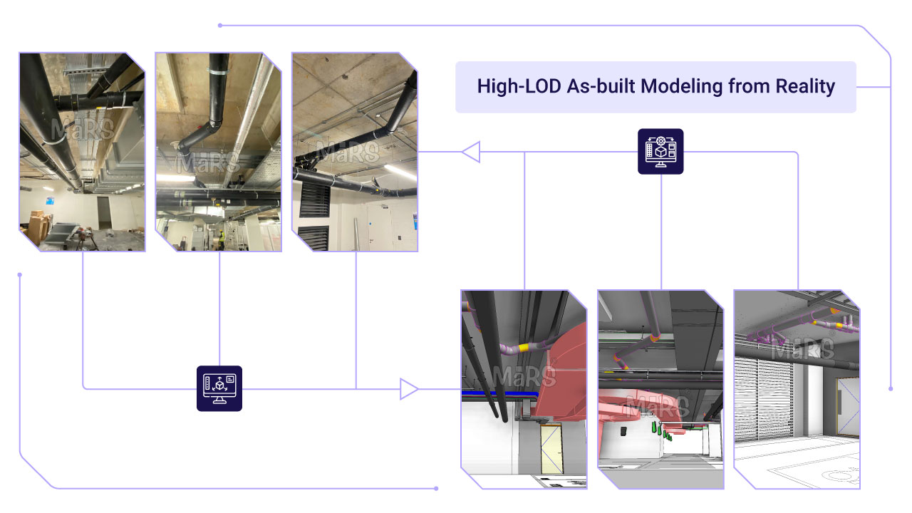 High-LOD As-built Modeling from Reality