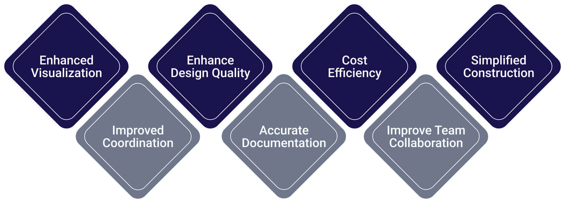 Benefits of MEP 3D Modeling