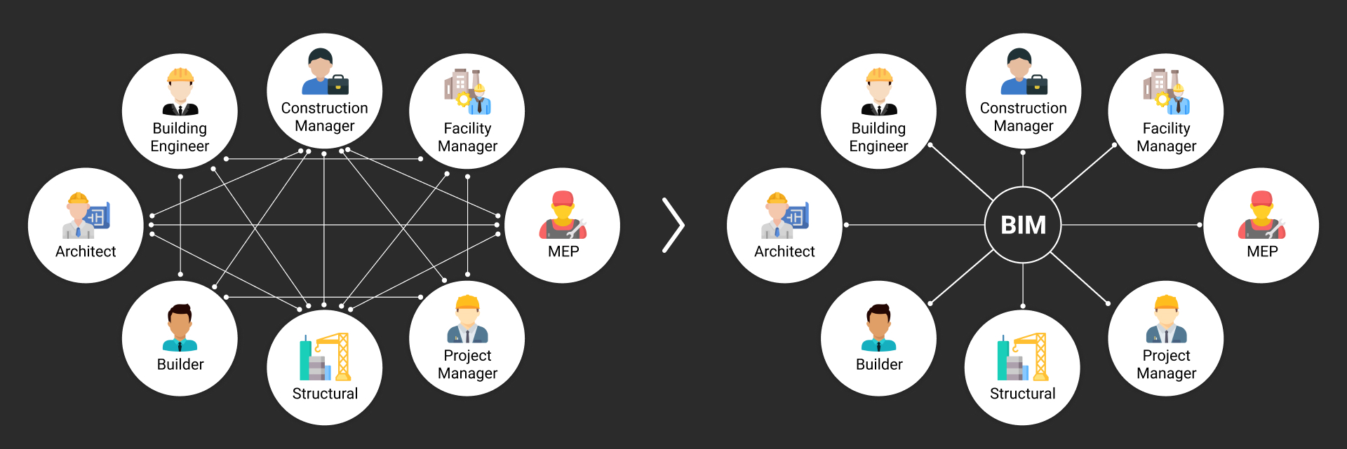 Traditional vs BIM Approaches in Collaboration